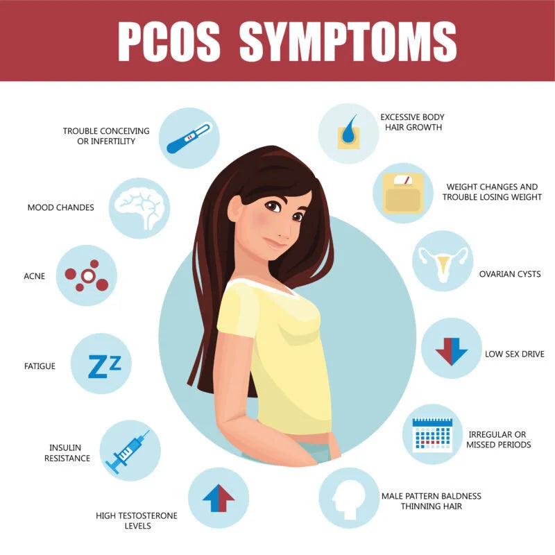 Understanding PCOS