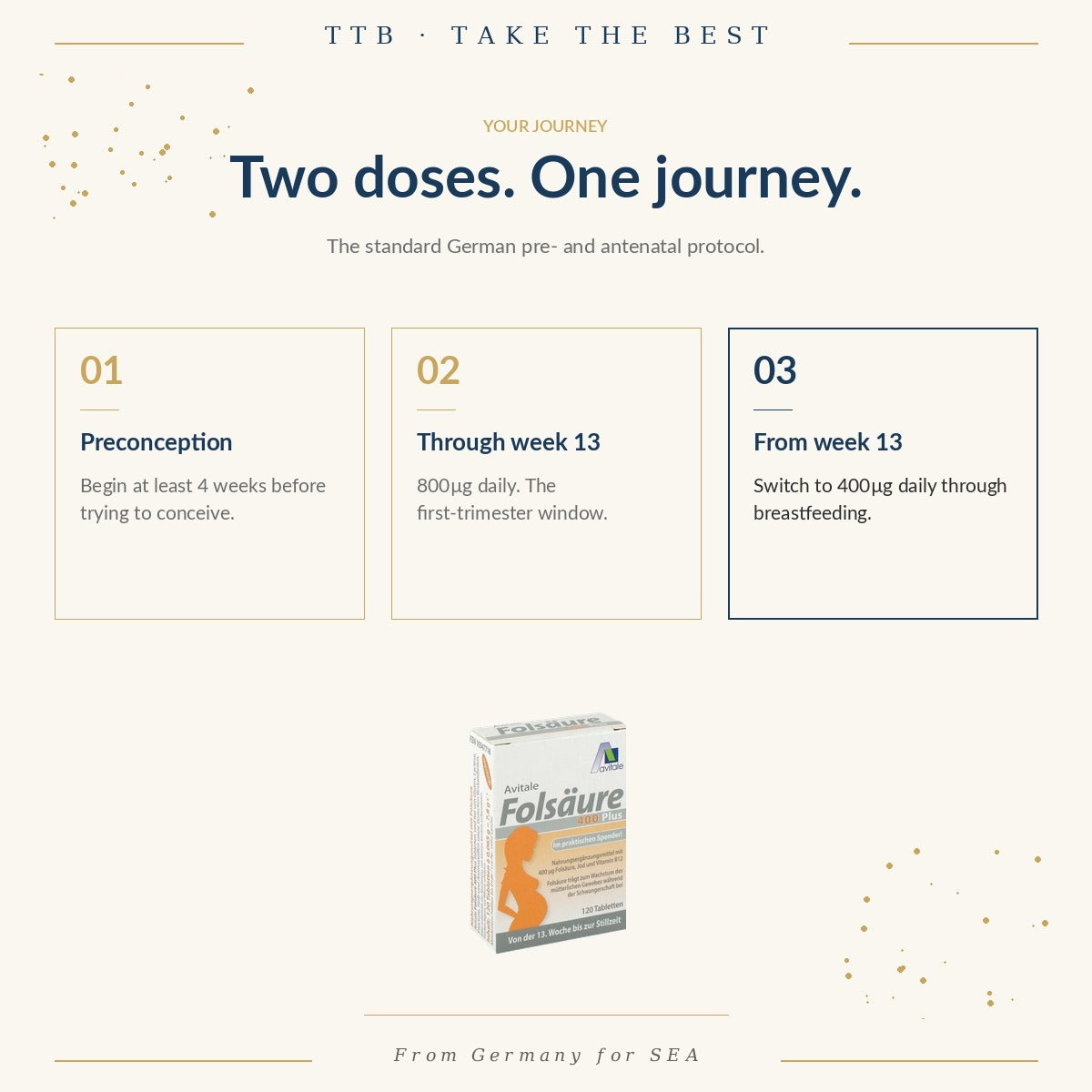 Folic 400 + Iodine & B12 | Avitale