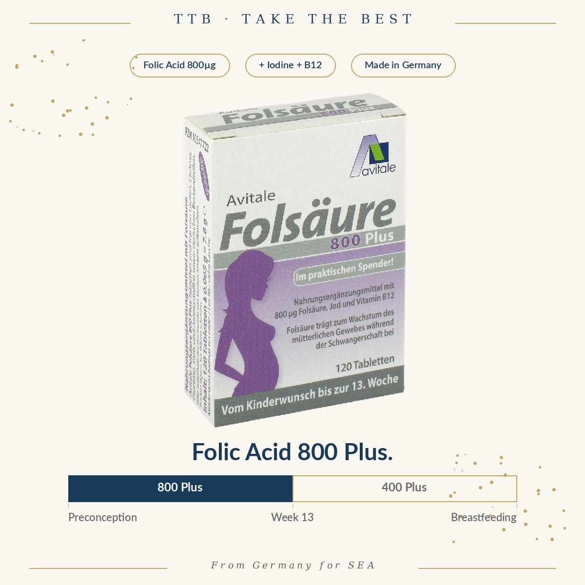 Folic Acid 800mcg with Iodine & Vitamin B12 – 120 Mini Tablets | Avitale