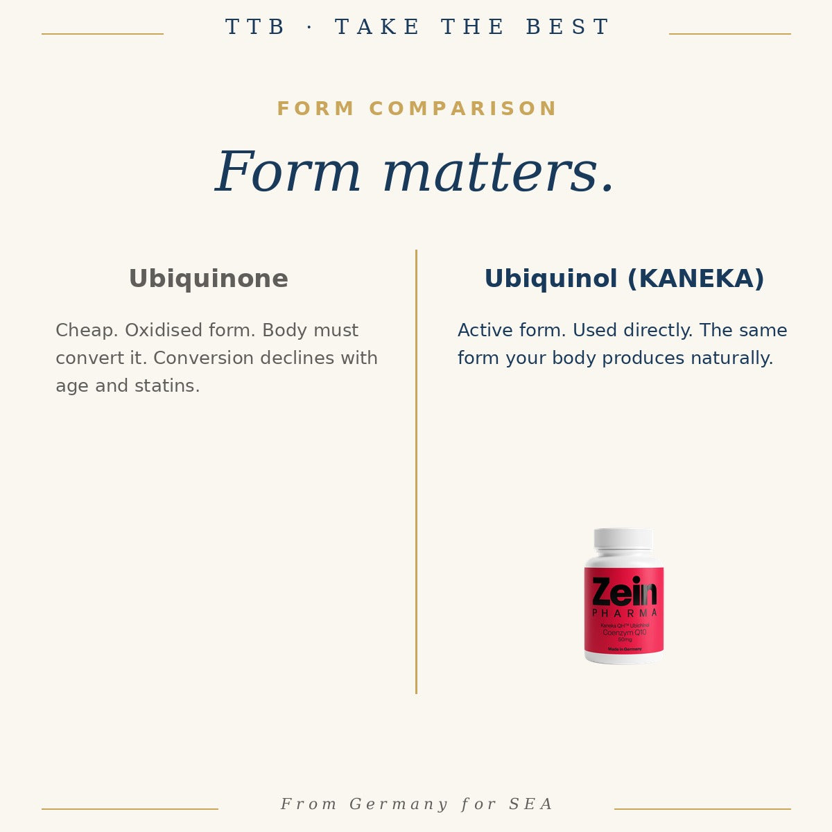 CoQ10 Ubiquinol 50mg | ZeinPharma