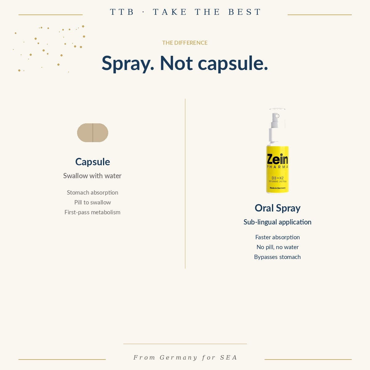 Vitamin D3 + K2 Spray 1000 IU | ZeinPharma