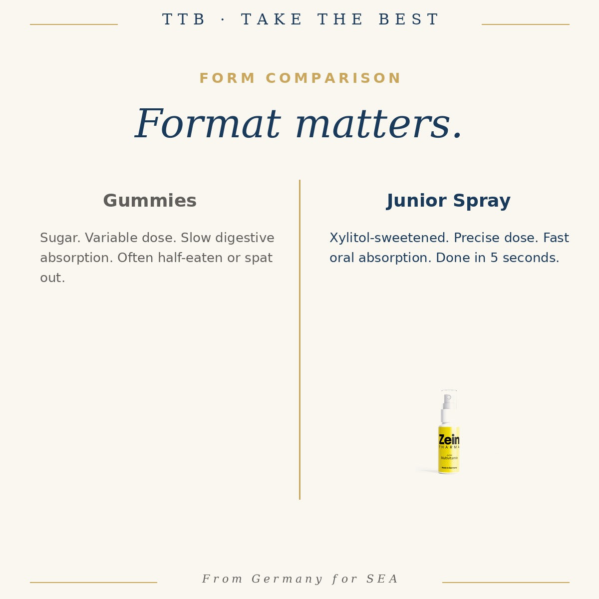 Kids Multivitamin Spray – 25ml | ZeinPharma