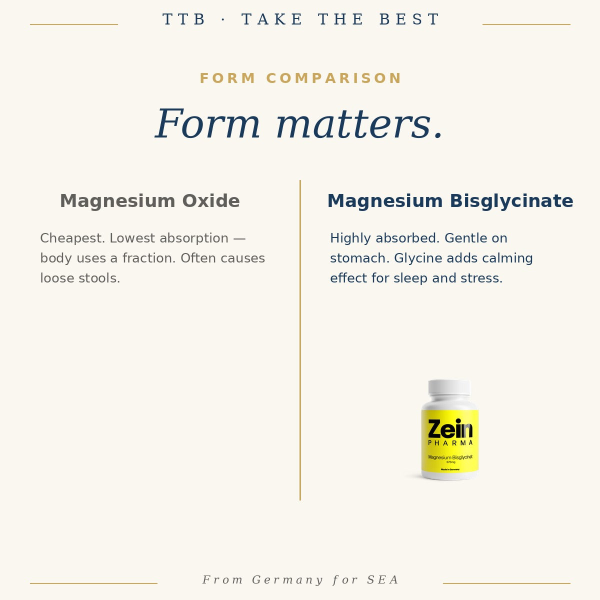 Magnesium Bisglycinate 375mg | ZeinPharma